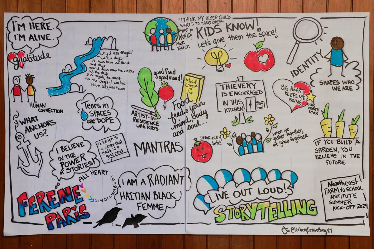 a colorful graphic recording of the keynote presentation, featuring key words, phrases, and illustrations