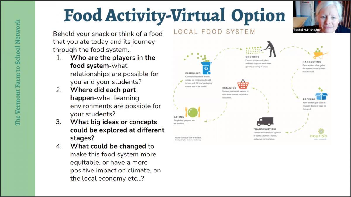 A screenshot from the Student Engagement & Youth Voice: Vermont Farm to School Network Webinar Recording A screenshot from the Student Engagement & Youth Voice: Vermont Farm to School Network Webinar Recording